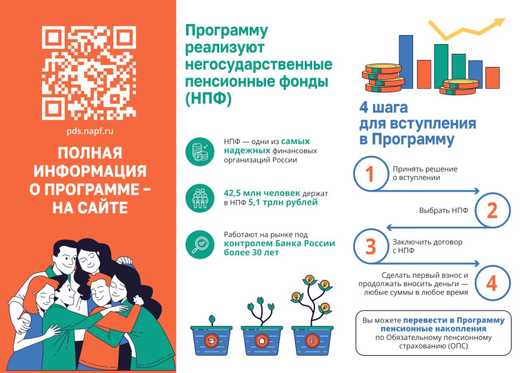 ДЛЯ РОССИЯН - ПРОГРАММА ДОСРОЧНЫХ СБЕРЕЖЕНИЙ. ДЛЯ РОССИЯН - ПРОГРАММА ДОСРОЧНЫХ СБЕРЕЖЕНИЙ.